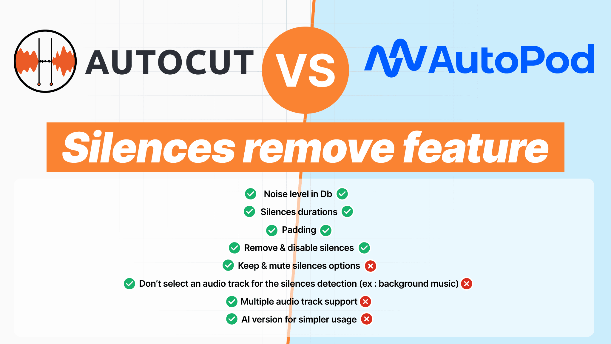 Eliminar silencios Comparación Autopod AutoCut