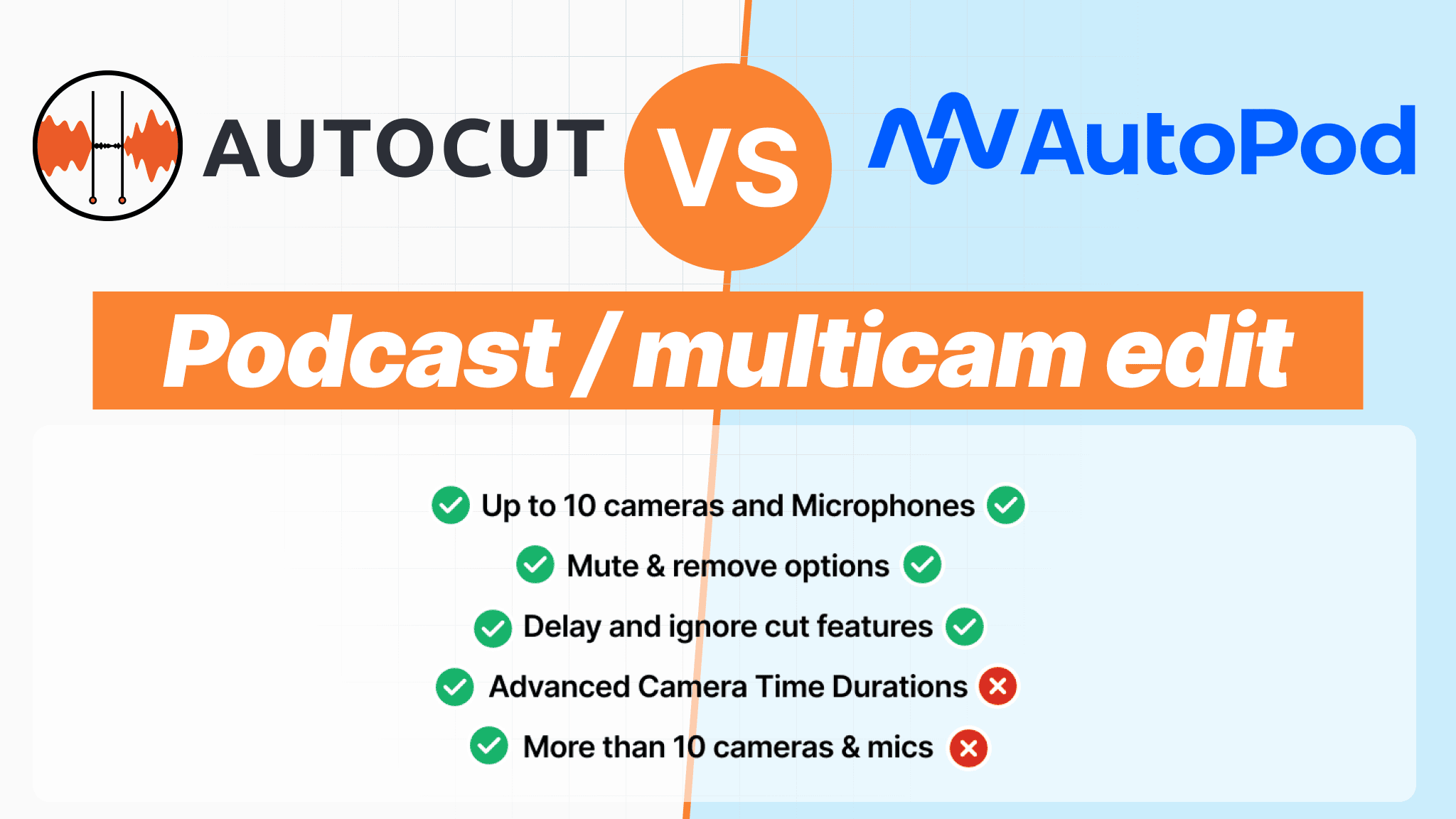 Comparación de Podcast Multicámara Autopod AutoCut