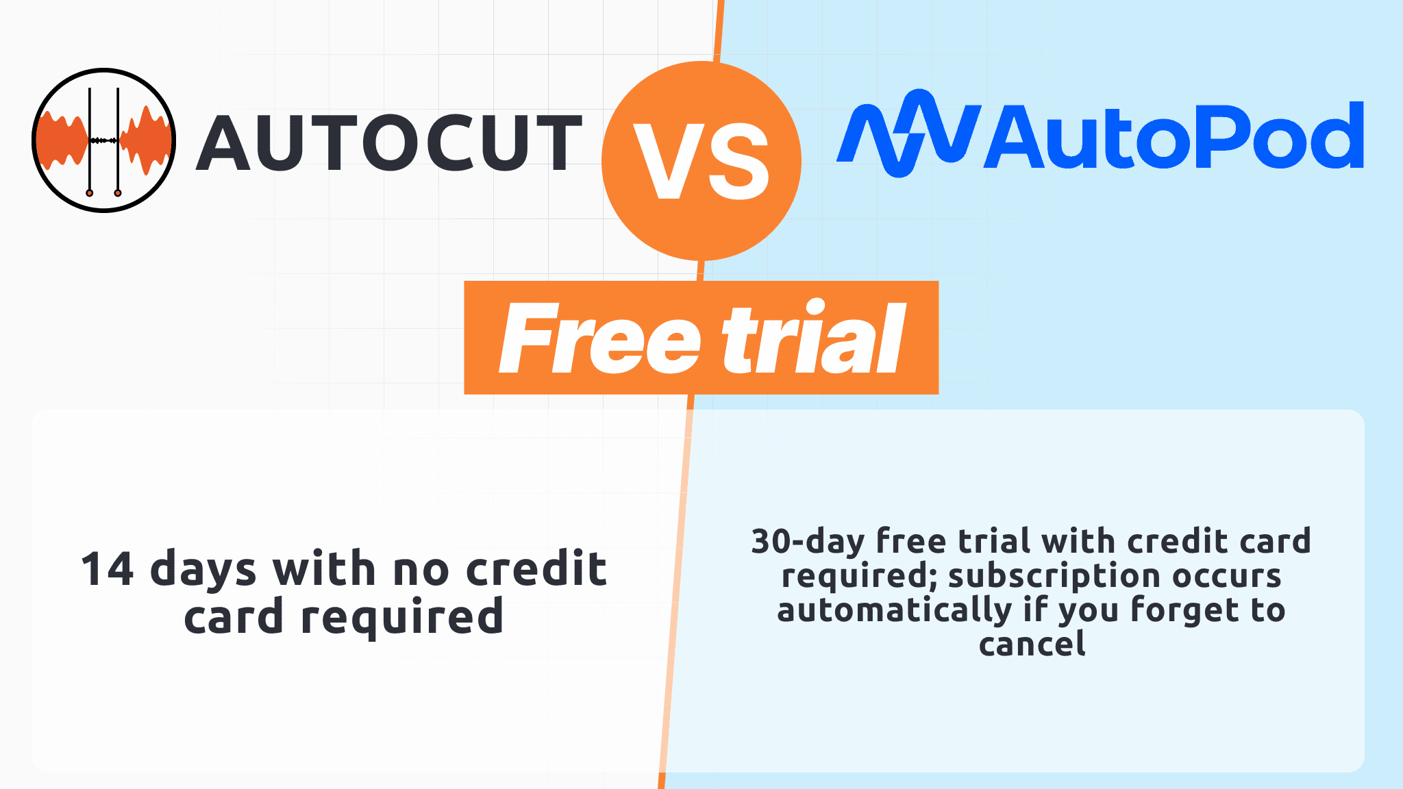 Comparación gratuita Autopod AutoCut