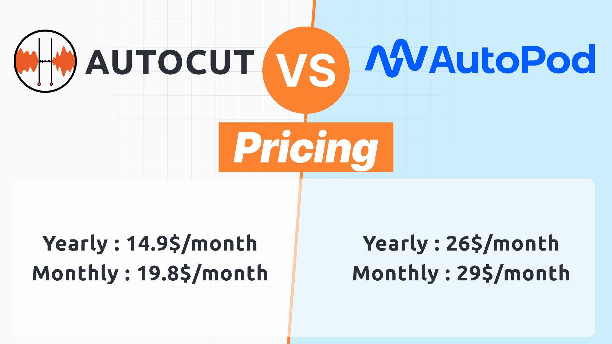 Comparación de Precios de AutoCut Autopod