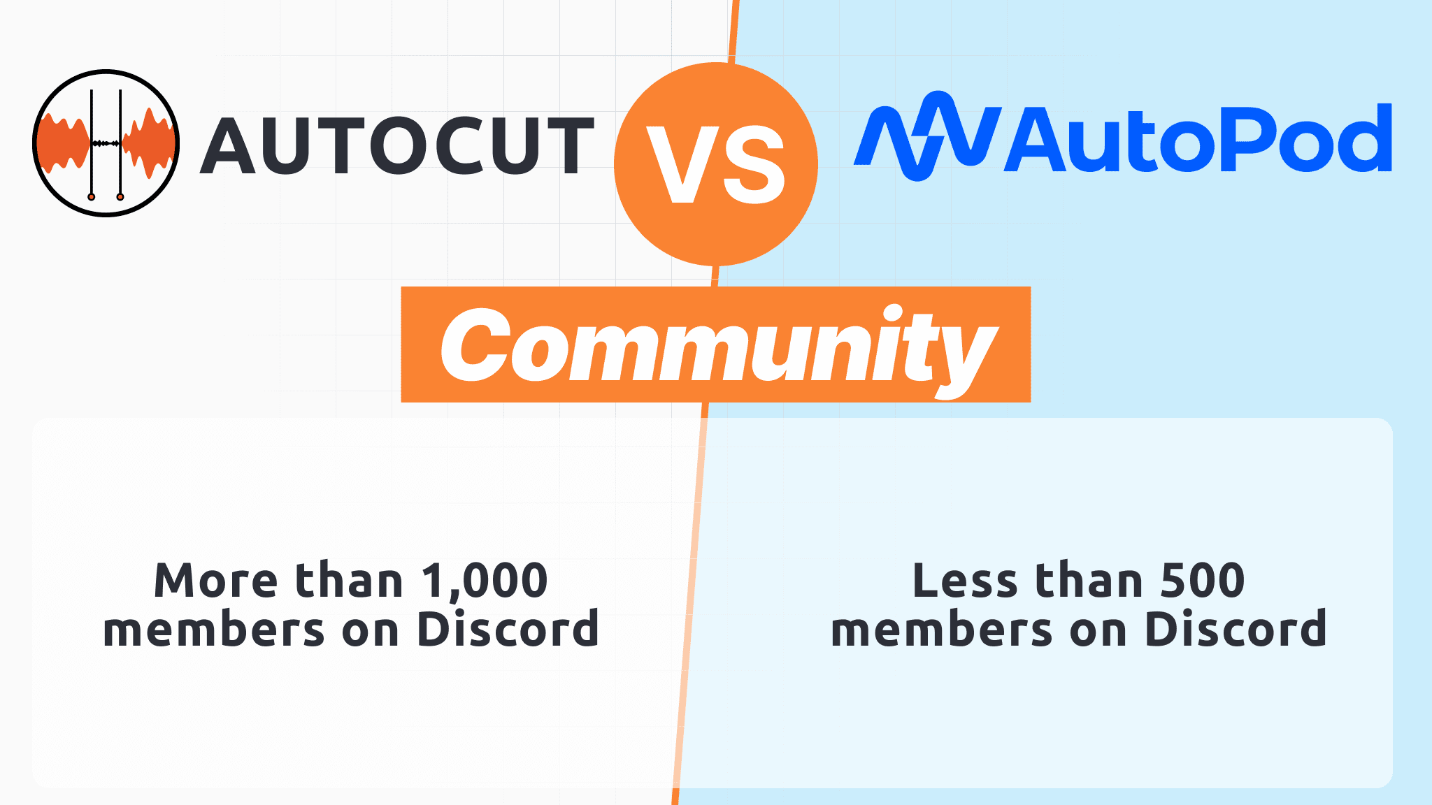 Comparación de la Comunidad Autopod AutoCut