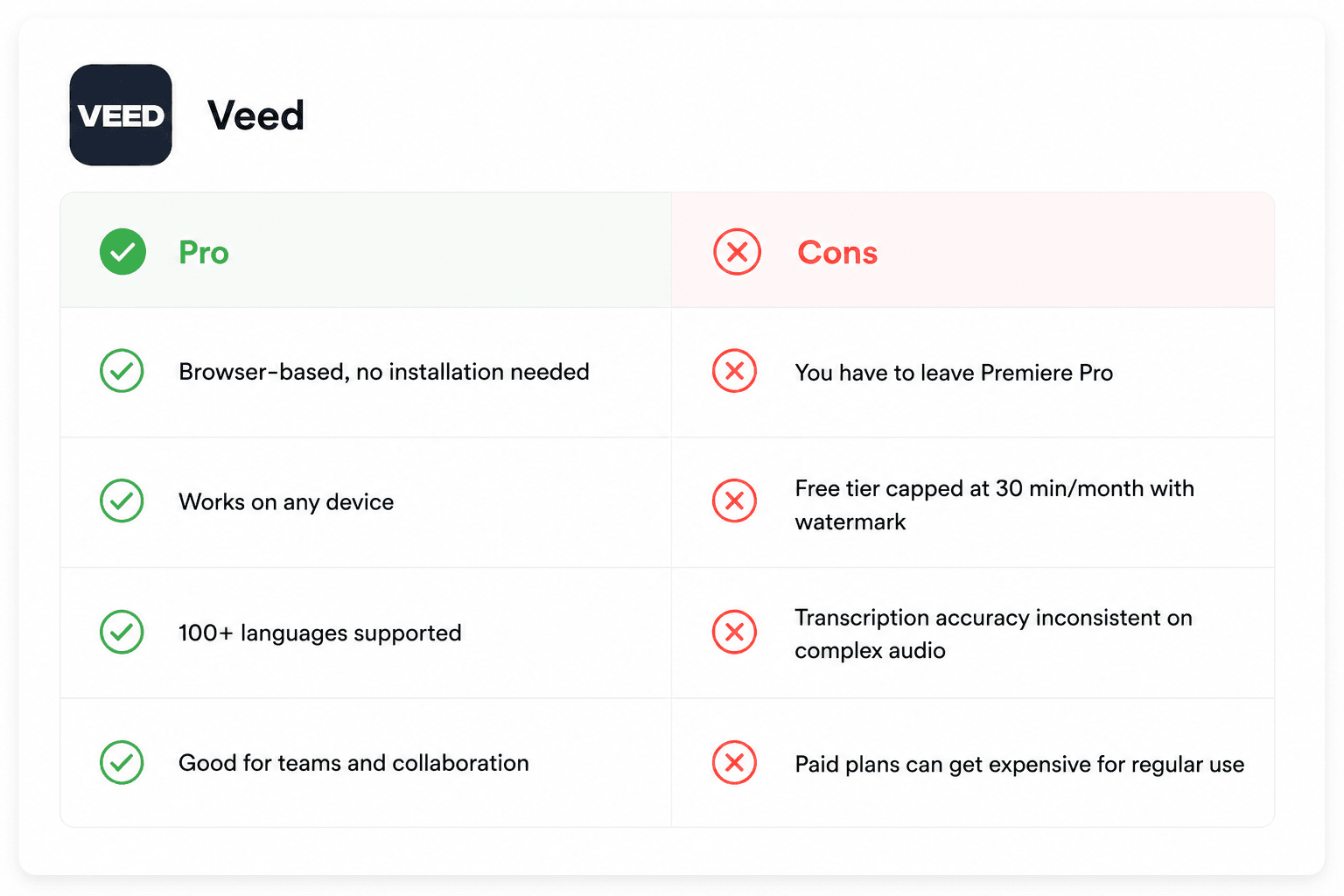 Veed Pros and Cons